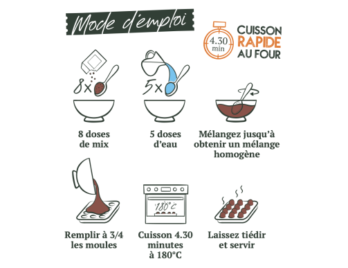 BABIN MOELLEUX CHAT POULET-CURCUMA 150GR