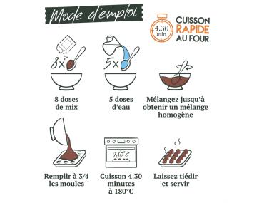 BABIN MOELLEUX CHIEN POULET-CURCUMA 150GR