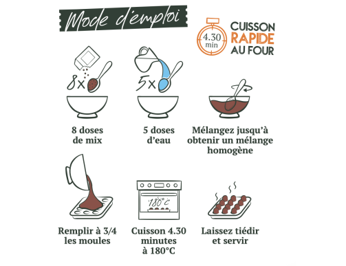 BABIN MOELLEUX CHIEN POULET-CURCUMA 150GR
