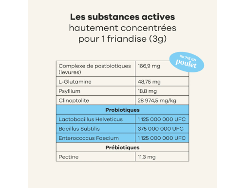 TREATSY DOG SUPPLEMENT PROBIOTIQUES 30 BOUCHEES 90GR TREATSY DOG SUPPLEMENT PROBIOTIQUES 30 BOUCHEES 90GR